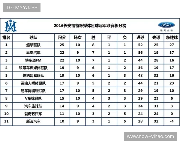 北京足球联赛最新赛事动态及积分榜战报全面解析