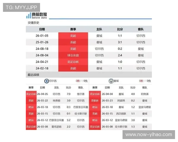 围绕切尔西俱乐部赛程全面深度解析赛季关键战役与争冠走势展望全