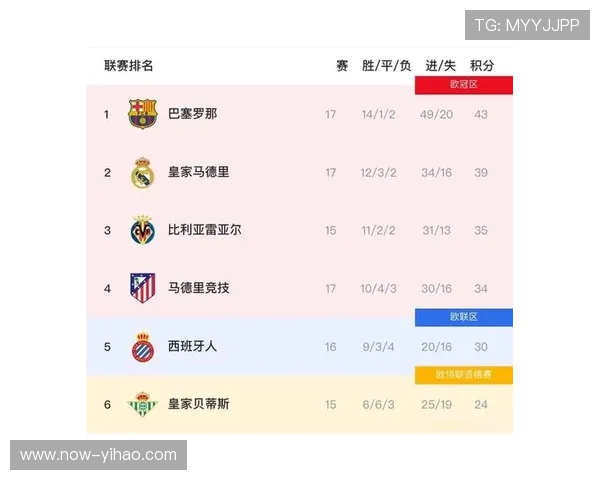 巴萨皇马争夺联赛榜首最新战况解析 巴萨皇马争夺联赛榜首最新战况解析